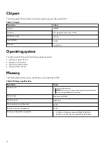 Preview for 10 page of Dell Alienware m15 R4 Setup And Specifications