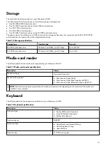 Preview for 13 page of Dell Alienware m15 R4 Setup And Specifications