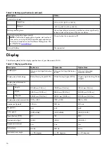 Preview for 16 page of Dell Alienware m15 R4 Setup And Specifications