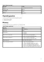 Preview for 11 page of Dell Alienware m15 R6 Setup And Specifications