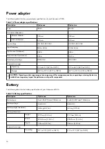 Preview for 16 page of Dell Alienware m15 R6 Setup And Specifications