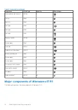 Preview for 10 page of Dell Alienware x17 R1 Service Manual