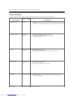 Предварительный просмотр 32 страницы Dell AW2310 User Manual