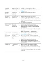 Preview for 18 page of Dell AW2521HF Simplified Service Manual