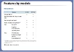 Preview for 8 page of Dell B1163 User Manual