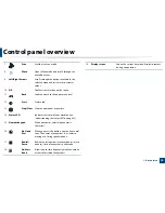 Preview for 20 page of Dell B1265DFW User Manual