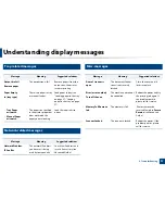 Preview for 97 page of Dell B1265DFW User Manual