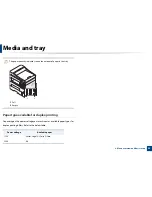 Preview for 32 page of Dell B1265DNF User Manual