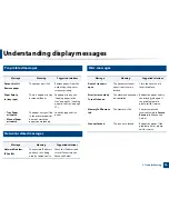 Preview for 90 page of Dell B1265DNF User Manual