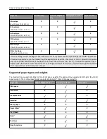 Preview for 48 page of Dell B2360D User Manual