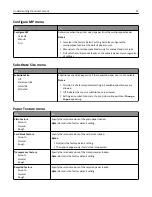 Preview for 57 page of Dell B2360D User Manual