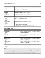 Preview for 60 page of Dell B2360D User Manual