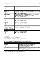 Preview for 66 page of Dell B2360D User Manual