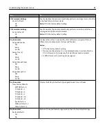 Preview for 82 page of Dell B2360D User Manual