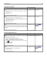 Preview for 131 page of Dell B2360D User Manual