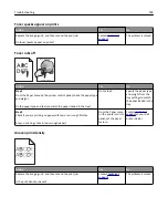 Preview for 148 page of Dell B2360D User Manual