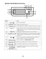 Preview for 24 page of Dell B2375dfw User Manual