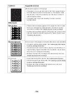 Preview for 332 page of Dell B2375dfw User Manual