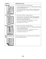 Preview for 334 page of Dell B2375dfw User Manual