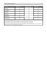 Preview for 45 page of Dell B3460DN Mono Laser User Manual