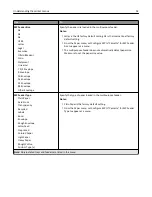 Preview for 54 page of Dell B3460DN Mono Laser User Manual