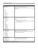 Preview for 55 page of Dell B3460DN Mono Laser User Manual