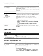 Preview for 62 page of Dell B3460DN Mono Laser User Manual