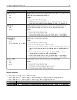 Preview for 63 page of Dell B3460DN Mono Laser User Manual