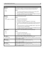 Preview for 68 page of Dell B3460DN Mono Laser User Manual