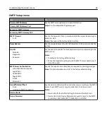 Preview for 69 page of Dell B3460DN Mono Laser User Manual