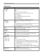 Preview for 77 page of Dell B3460DN Mono Laser User Manual