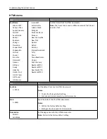 Preview for 84 page of Dell B3460DN Mono Laser User Manual