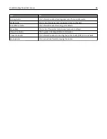 Preview for 86 page of Dell B3460DN Mono Laser User Manual