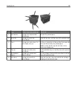 Preview for 107 page of Dell B3460DN Mono Laser User Manual