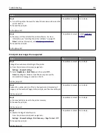 Preview for 135 page of Dell B3460DN Mono Laser User Manual