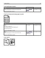 Preview for 155 page of Dell B3460DN Mono Laser User Manual