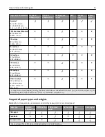 Preview for 76 page of Dell B3465DN User Manual