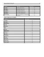 Preview for 78 page of Dell B3465DN User Manual