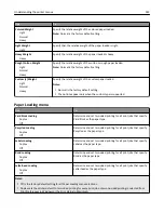 Preview for 142 page of Dell B3465DN User Manual