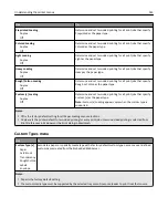 Preview for 143 page of Dell B3465DN User Manual