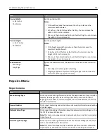 Preview for 145 page of Dell B3465DN User Manual