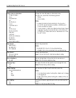 Preview for 164 page of Dell B3465DN User Manual