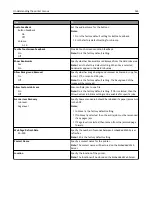 Preview for 165 page of Dell B3465DN User Manual