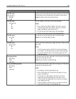 Preview for 168 page of Dell B3465DN User Manual