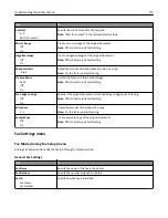 Preview for 172 page of Dell B3465DN User Manual