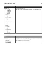 Preview for 174 page of Dell B3465DN User Manual