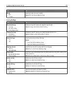 Preview for 179 page of Dell B3465DN User Manual