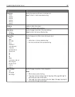 Preview for 182 page of Dell B3465DN User Manual