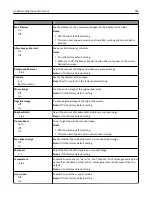 Preview for 184 page of Dell B3465DN User Manual