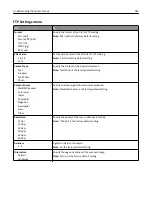 Preview for 185 page of Dell B3465DN User Manual